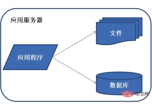 Java架构怎么应用于不同的产品