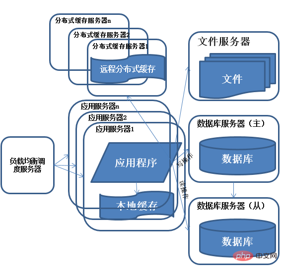 How Java architecture is applied to different products