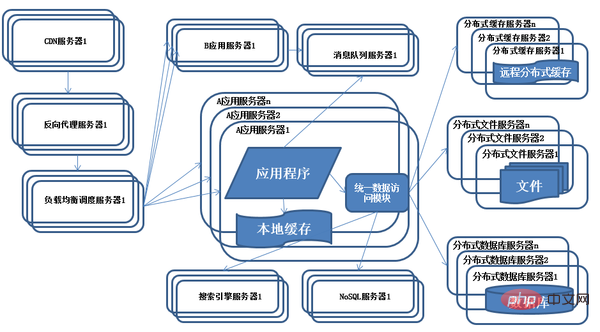 How Java architecture is applied to different products