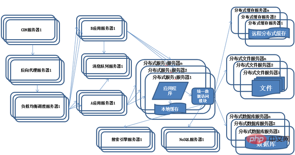 How Java architecture is applied to different products