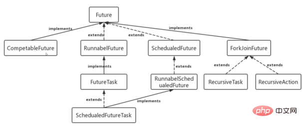 How to tune the performance of Java multi-threaded asynchronous calls