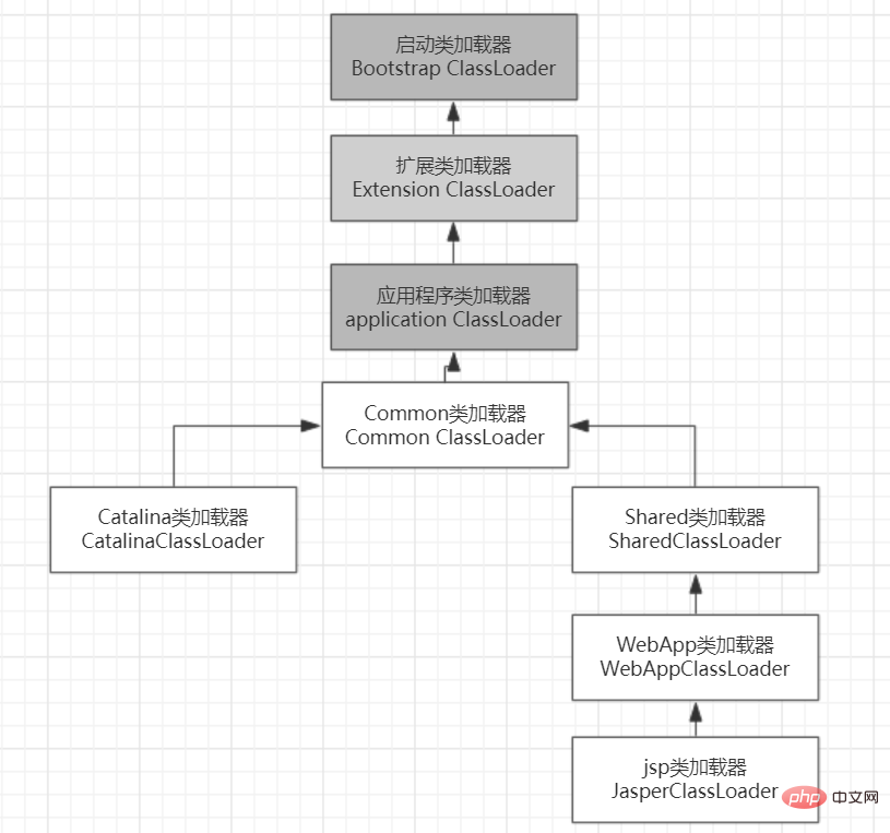 java类文件的知识点有哪些