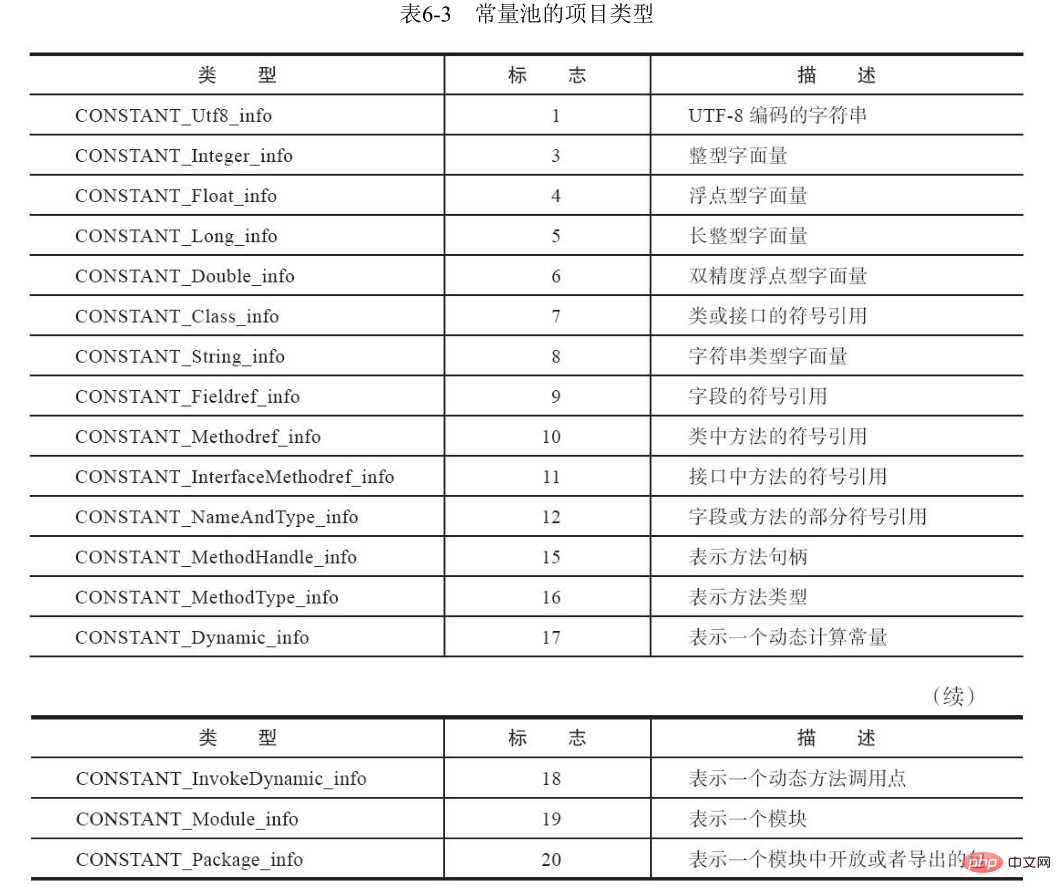 java类文件的知识点有哪些