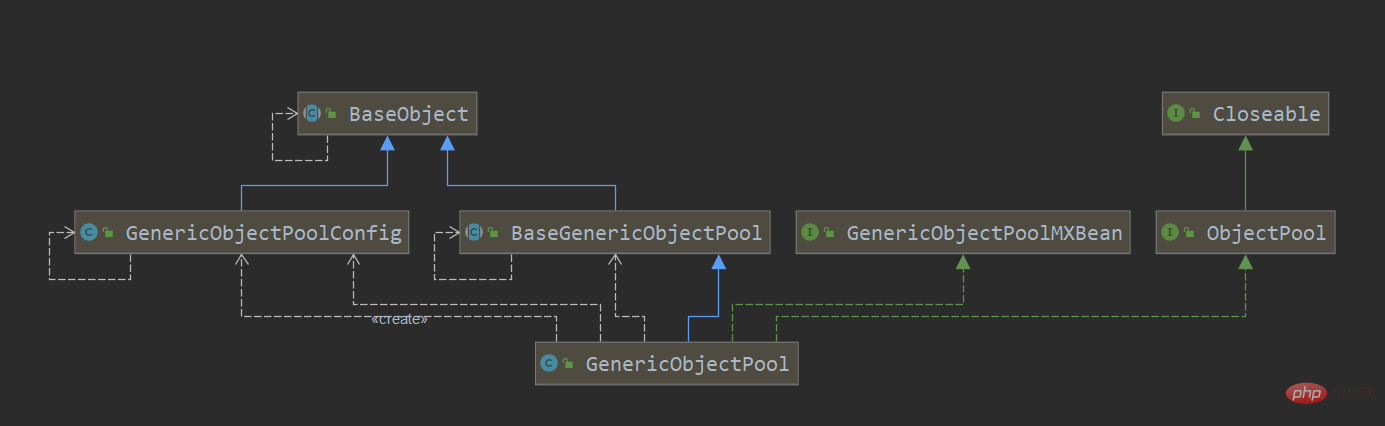 Java GenericObjectPool对象池化技术怎么使用