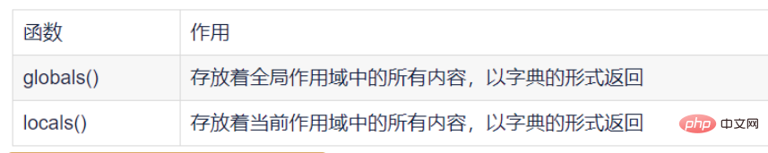 Python全局空间和局部空间是什么