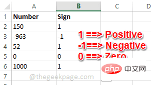 So verwenden Sie die SIGN-Funktion in Excel, um das Vorzeichen eines Werts zu bestimmen