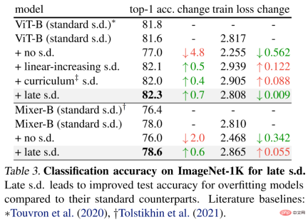 Improved Dropout can be used to alleviate underfitting problems.