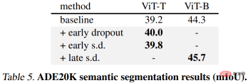 Improved Dropout can be used to alleviate underfitting problems.