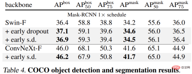Improved Dropout can be used to alleviate underfitting problems.