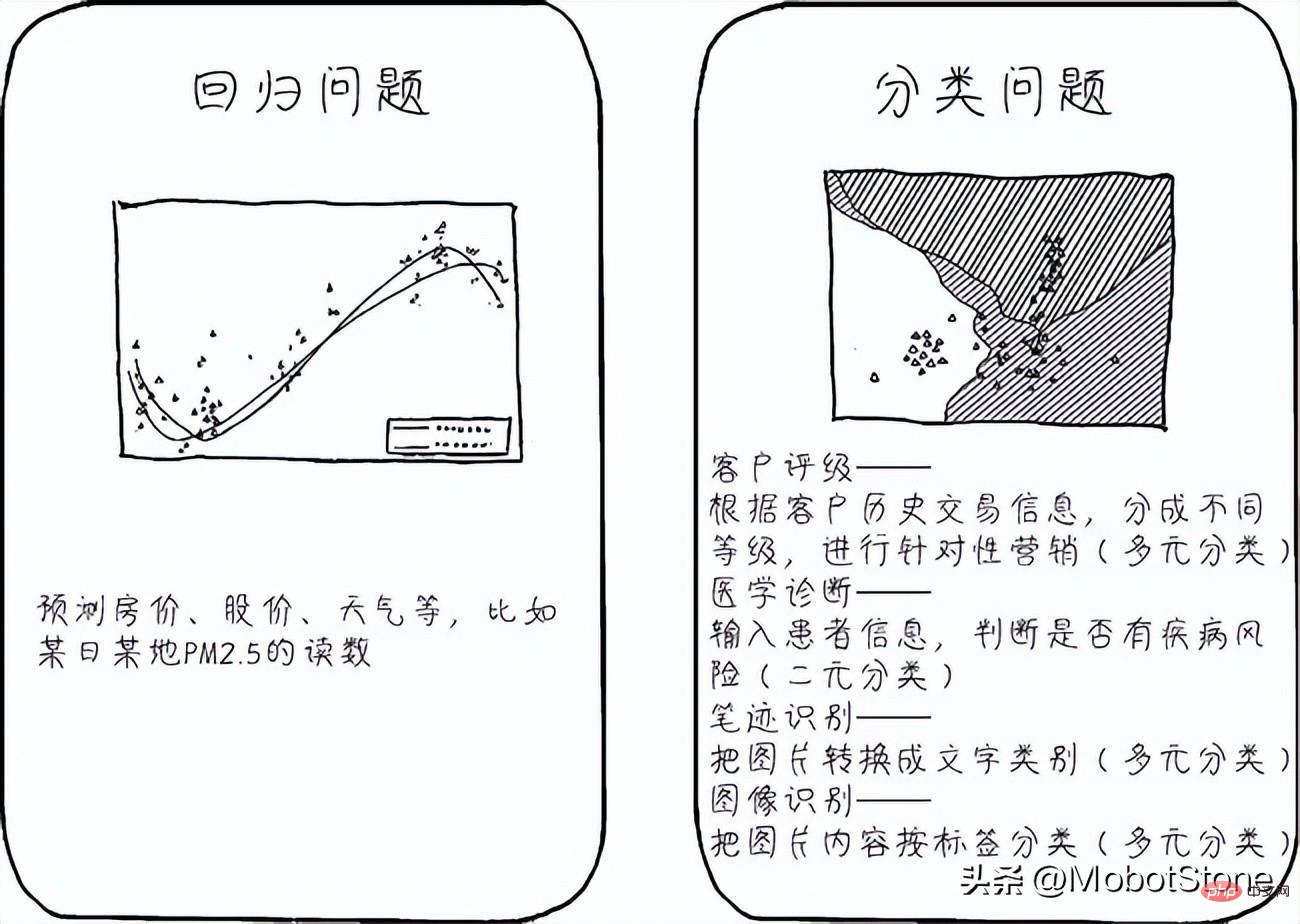 机器学习都能做些什么呢？你知道吗？