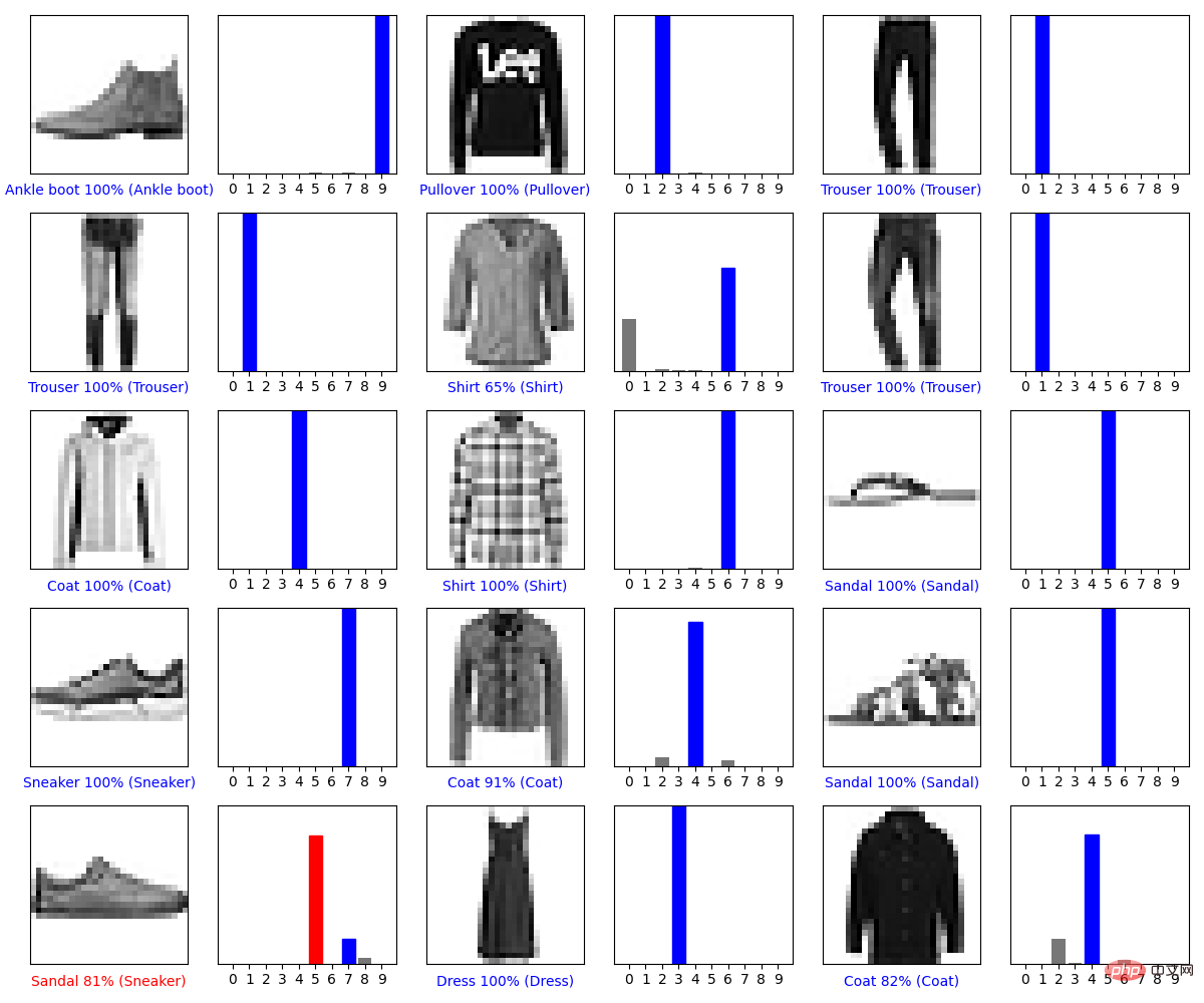 Méthodes de classification dimages basées sur des algorithmes dapprentissage automatique