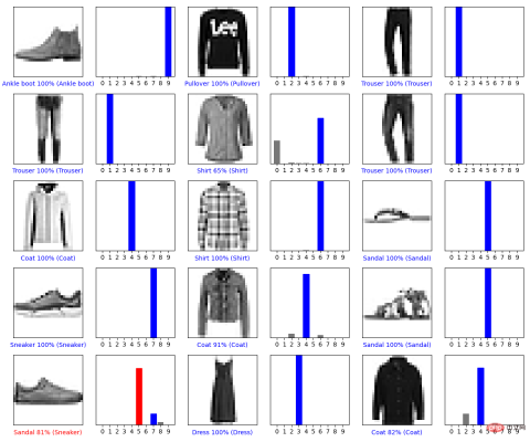 Image classification method based on machine learning algorithm