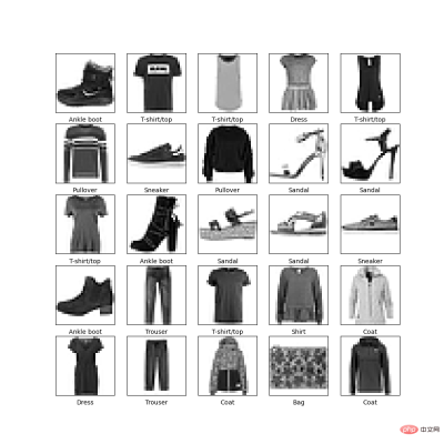 Image classification method based on machine learning algorithm