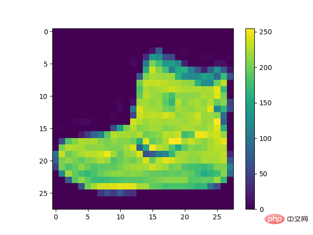 Méthodes de classification dimages basées sur des algorithmes dapprentissage automatique