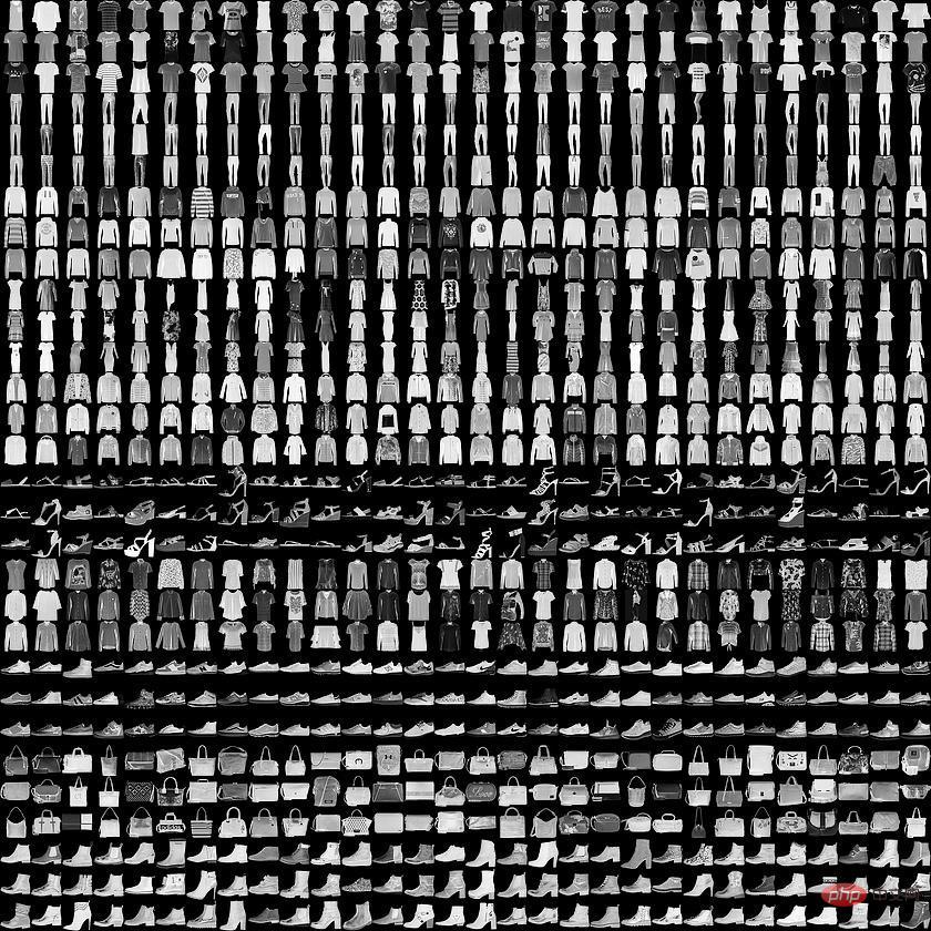 Bildklassifizierungsmethode basierend auf einem Algorithmus für maschinelles Lernen