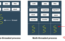 如何在 Python 中使用 multiprocessing 实现进程间通信呢？