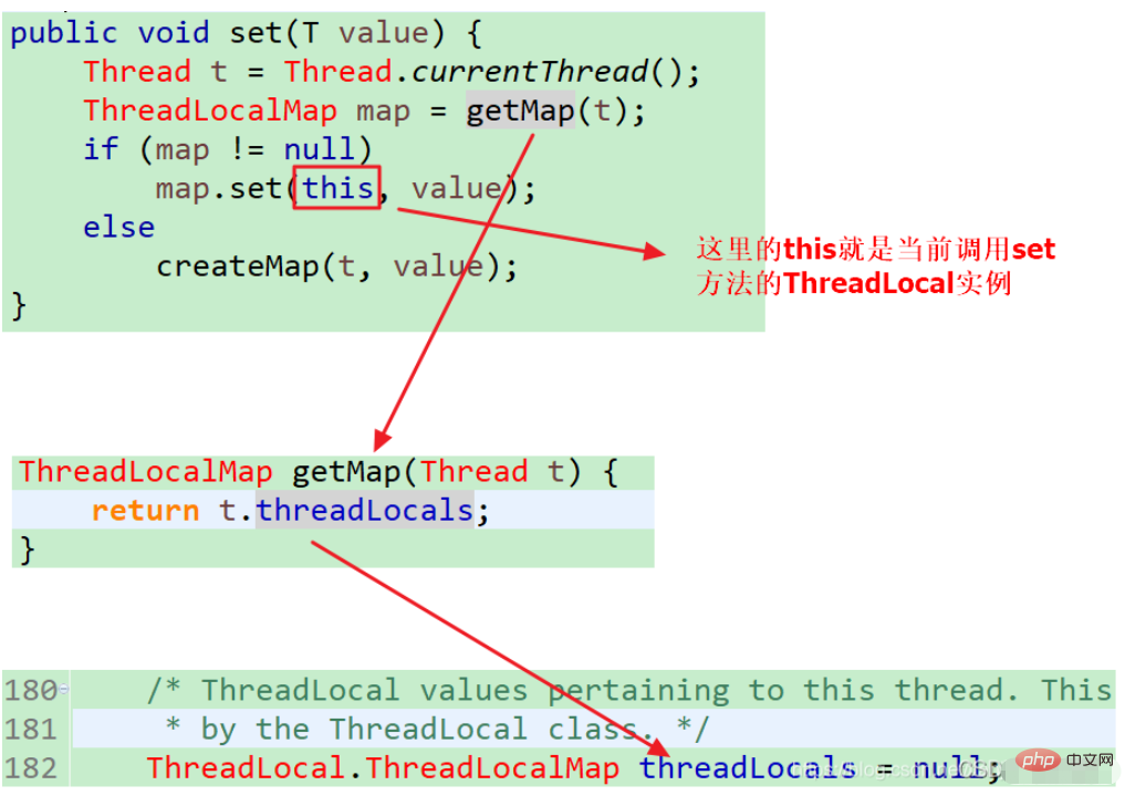 How to use ThreadLocal class in Java?