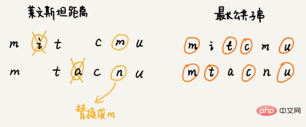 Java常用的算法有哪些