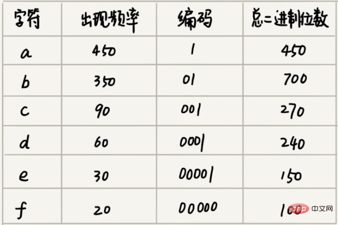 Java常用的算法有哪些