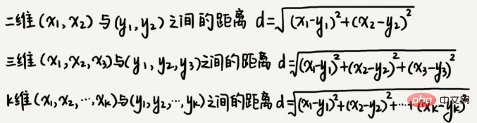 Java常用的算法有哪些