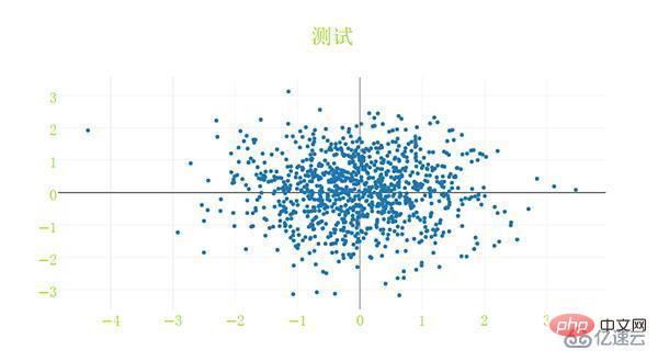 Cara menggunakan rangka kerja plotly visualisasi Python