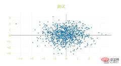 Python可视化plotly框架怎么使用