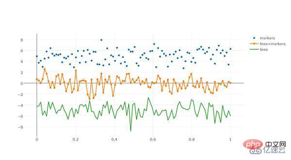 Cara menggunakan rangka kerja plotly visualisasi Python