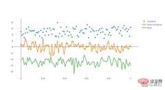 Python可视化plotly框架怎么使用