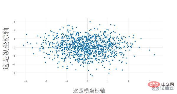 Python可视化plotly框架怎么使用