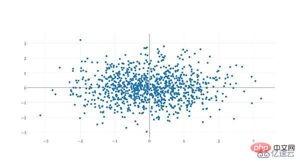 Cara menggunakan rangka kerja plotly visualisasi Python