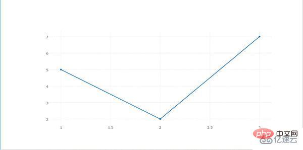 Cara menggunakan rangka kerja plotly visualisasi Python