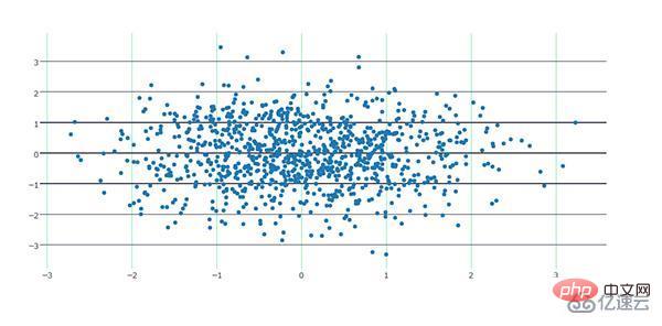 Cara menggunakan rangka kerja plotly visualisasi Python