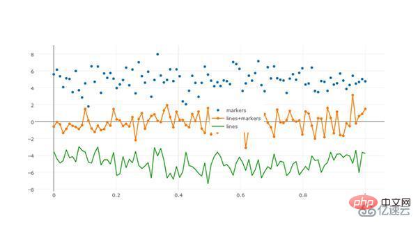 Cara menggunakan rangka kerja plotly visualisasi Python