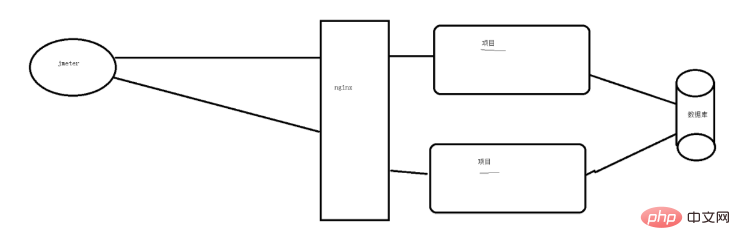 Java redis使用场景实例分析