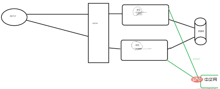 Analysis of Java Redis usage scenarios