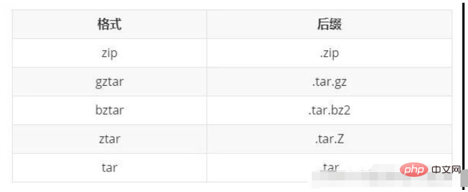 Bagaimana untuk menggunakan fail setup.py dalam Python?