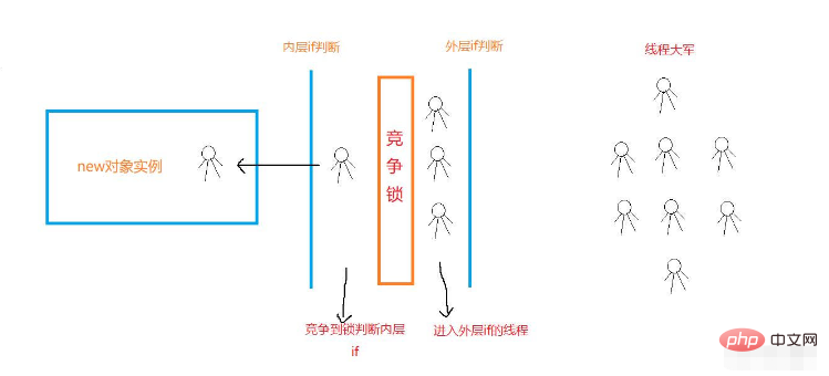 如何解決Java單例模式中的執行緒安全性問題？