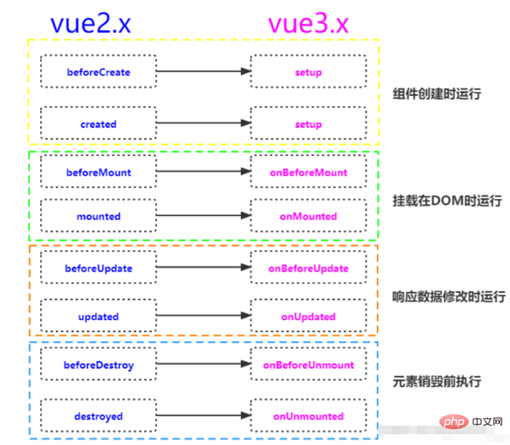 vue3怎麼取得螢幕可視區域寬高