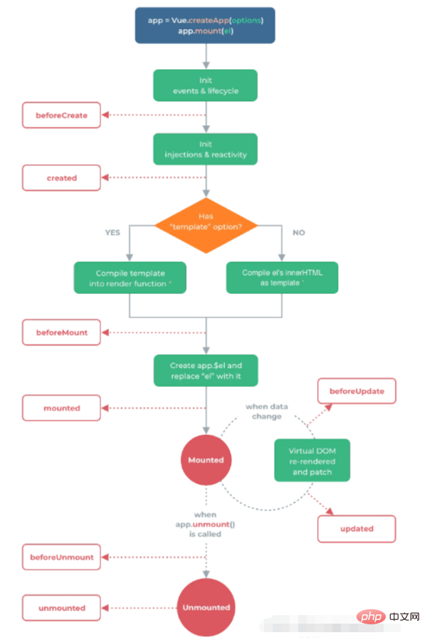 vue3で画面の表示領域の幅と高さを取得する方法