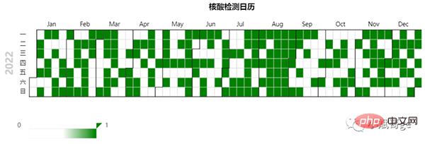 Use Python to make my nucleic acid testing calendar