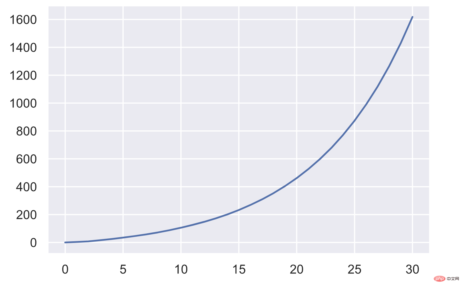 Quel est le principe de mise en œuvre des listes dans la machine virtuelle Python ?