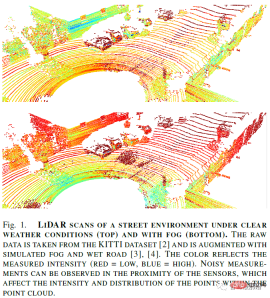 LiDAR sensing technology solution under severe weather conditions