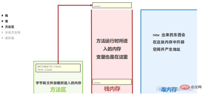 Java數組的使用方法實例分析