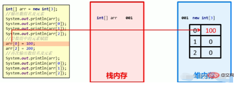 Java配列の使用方法の分析例