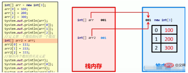 Java配列の使用方法の分析例