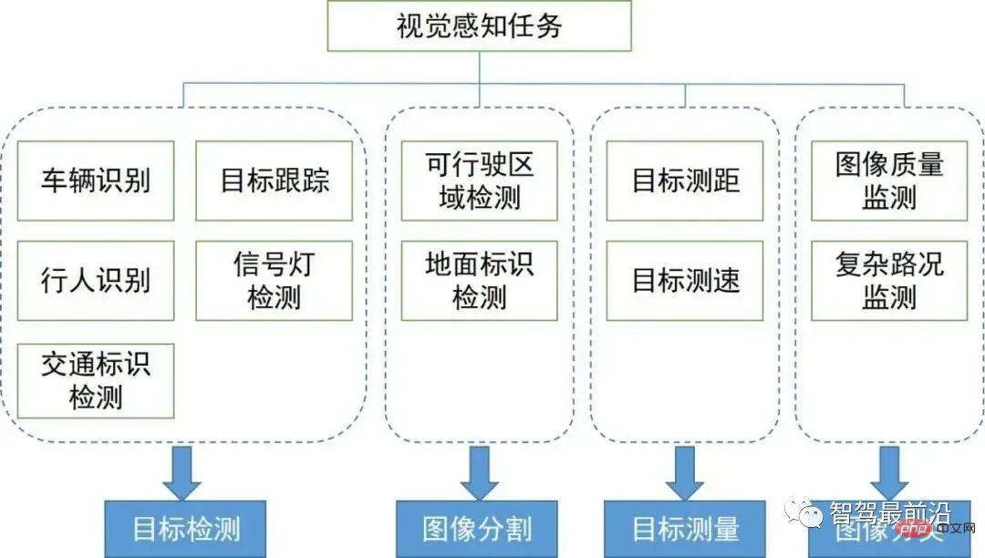 自動運転視覚認識アルゴリズム技術のレビュー