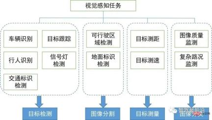 自动驾驶视觉感知算法技术综述