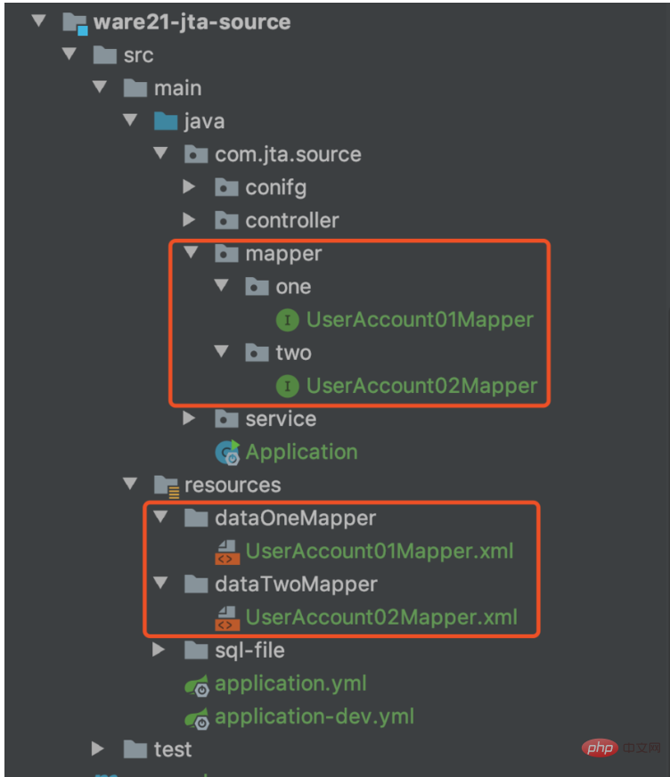 Cara menggunakan komponen JTA untuk melaksanakan pengurusan transaksi sumber berbilang data dalam SpringBoot2