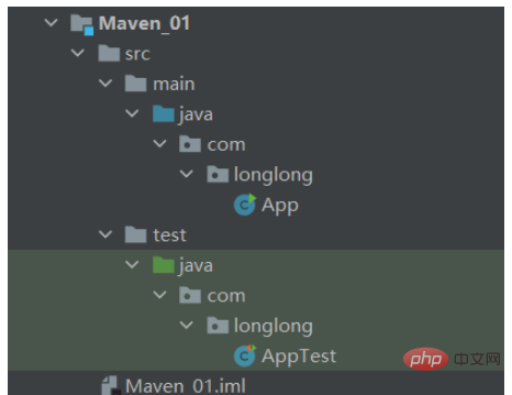 How to configure Java Mybatis framework application