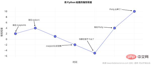 功能强大的开源 Python 绘图库